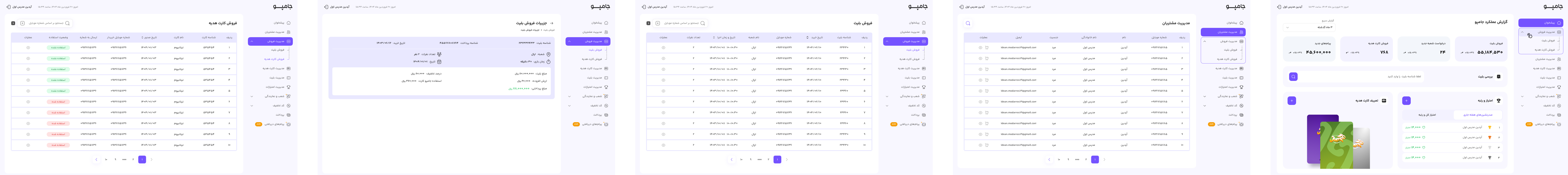 home inner pages wireframe