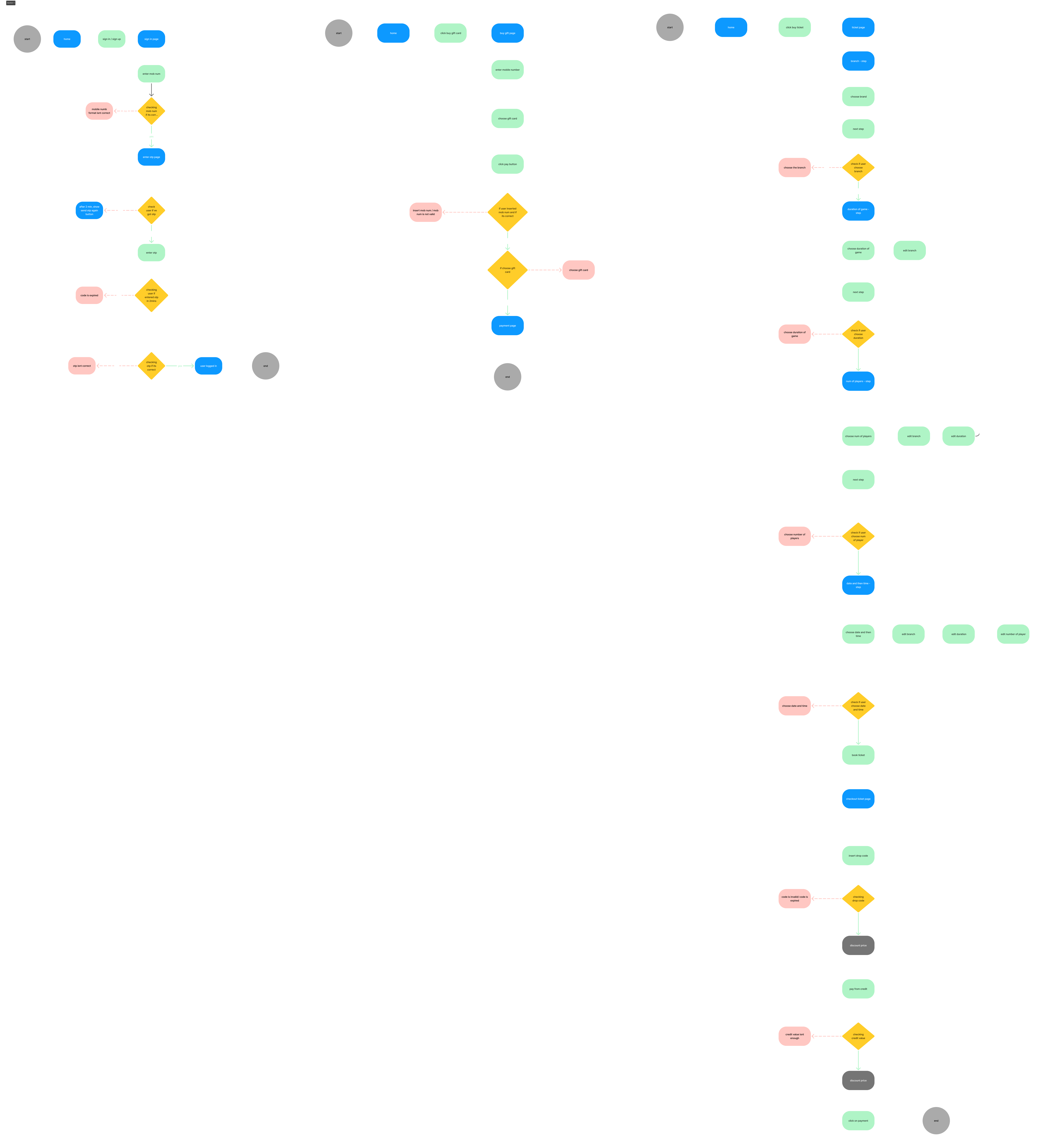 jumpo login wireframe